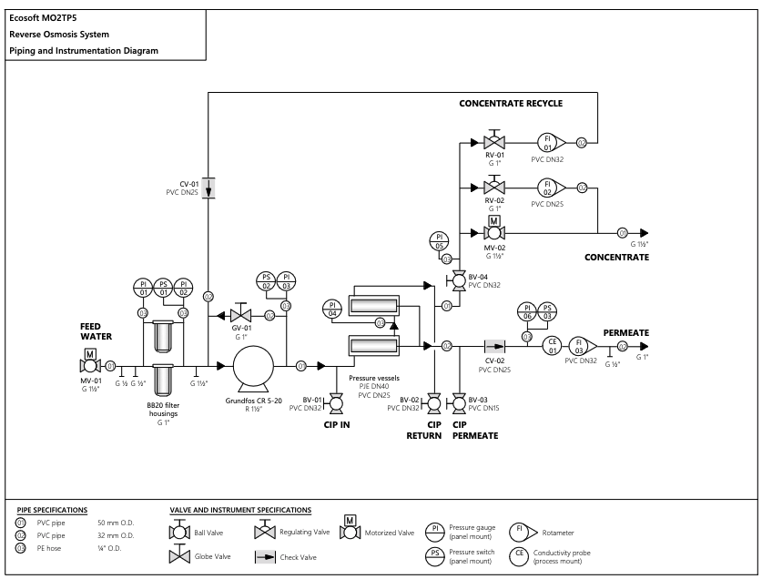 Schéma electrique 2 m3/h